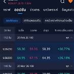 bet หุ้น คือ
